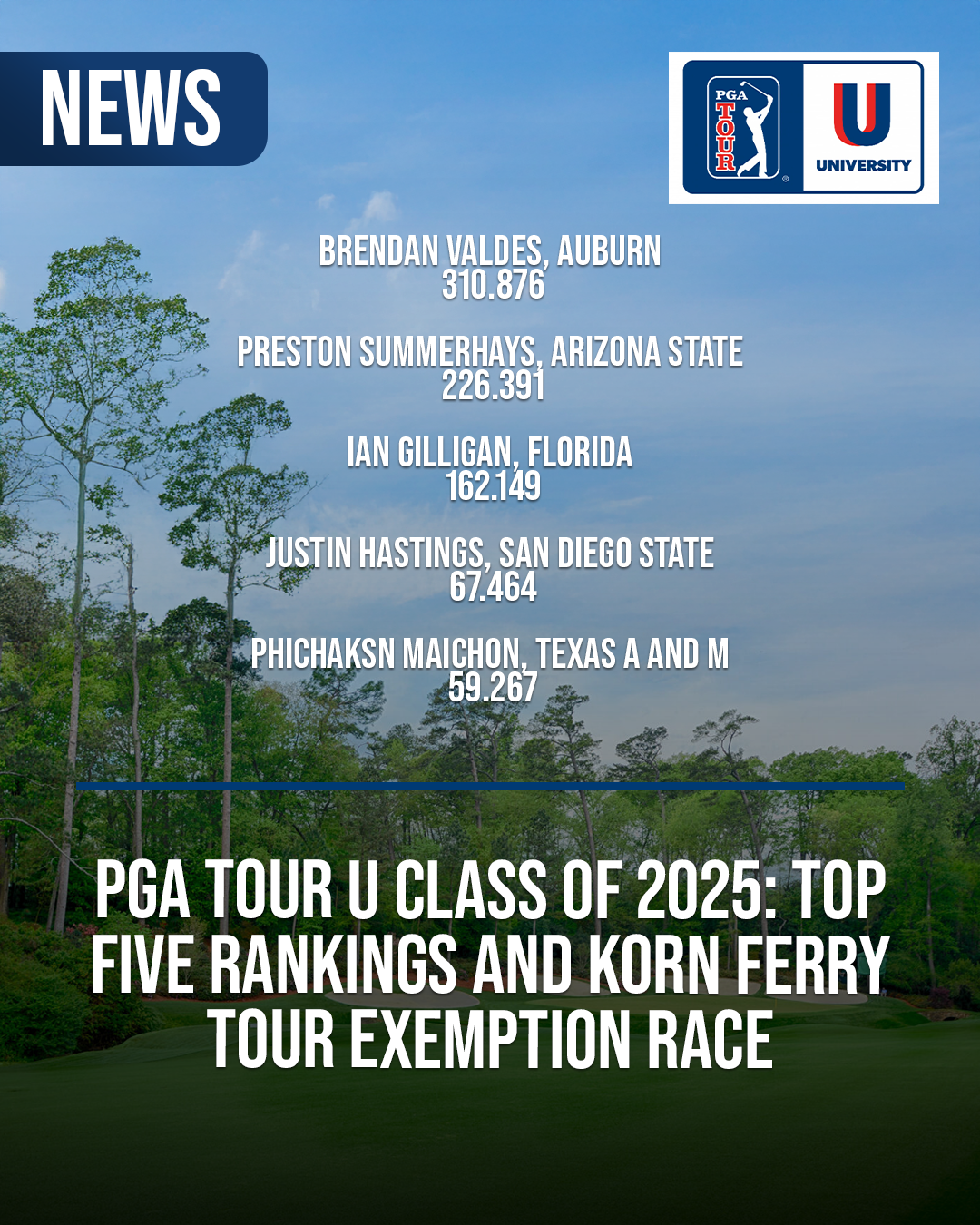 PGA Tour U Class of 2025 graphic featuring the top five ranked players and Korn Ferry Tour exemption race standings.