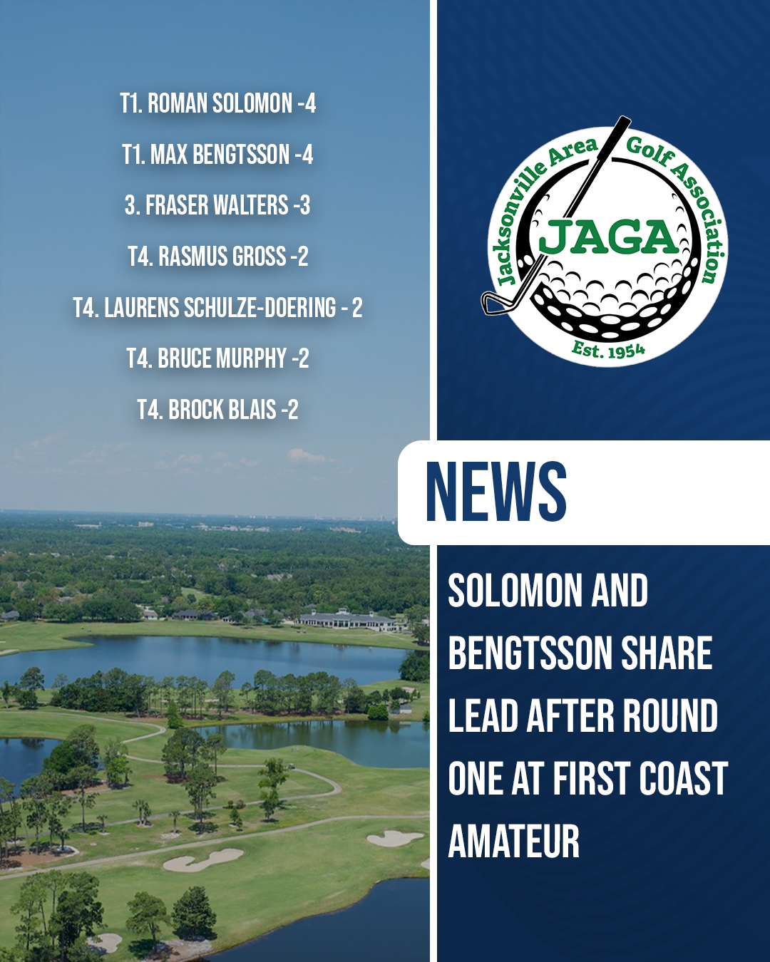 Roman Solomon and Max Bengtsson share the lead at four under par after round one of the First Coast Amateur at Deerwood Country Club in Jacksonville Florida, with the JAGA logo and leaderboard graphic displayed.