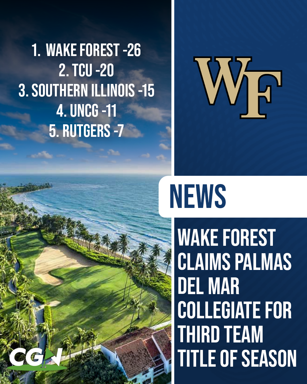 CGN graphic showing Wake Forest winning the Palmas del Mar Collegiate, featuring the top five team standings and a coastal golf course background.