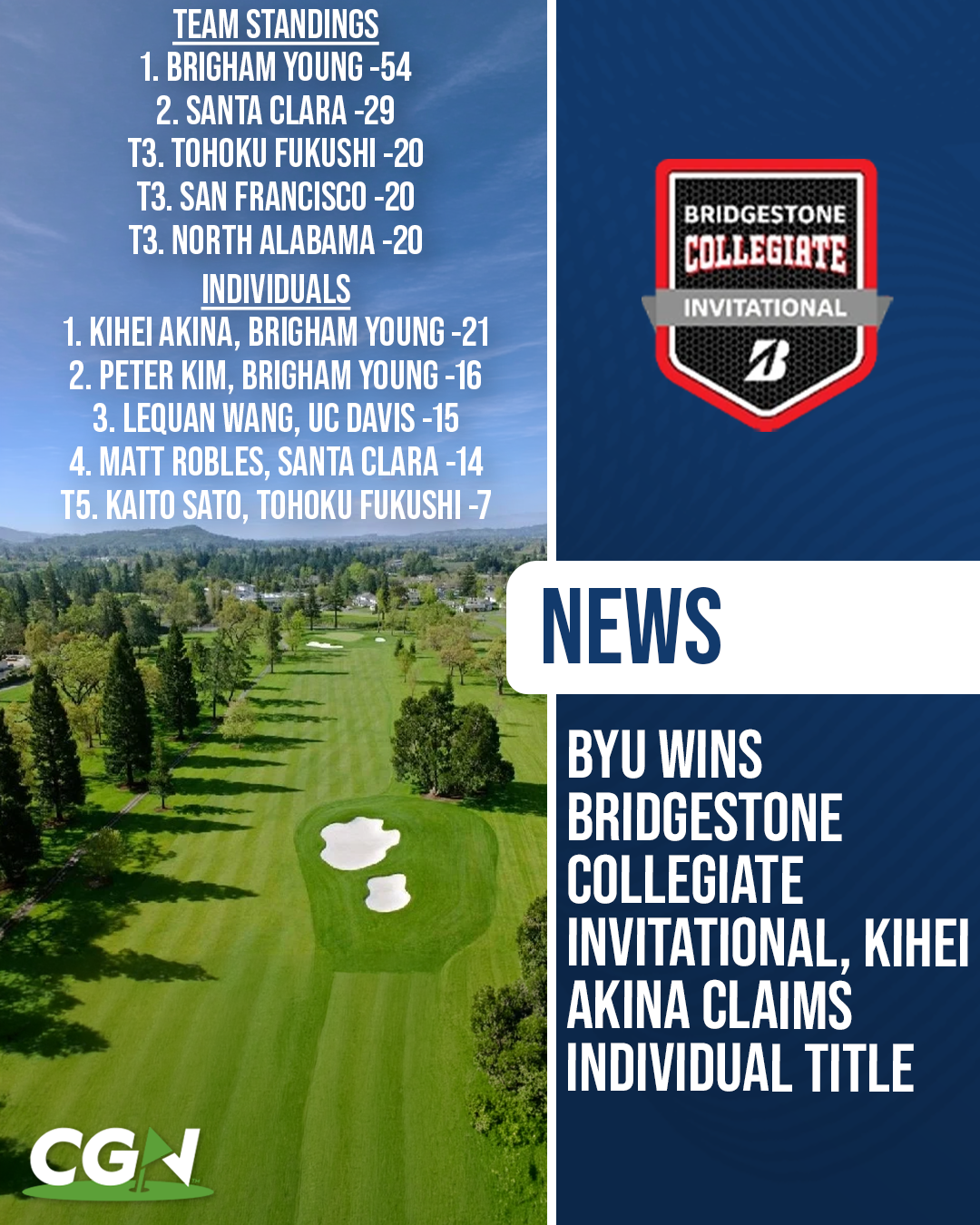 Graphic showing BYU winning the Bridgestone Collegiate Invitational with team standings and individual leaderboard, highlighting Kihei Akina as the individual champion.