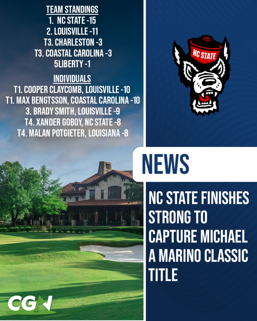 Graphic showing NC State winning the Michael A Marino Classic with team standings and individual leaders, including Cooper Claycomb and Max Bengtsson sharing medalist honors.