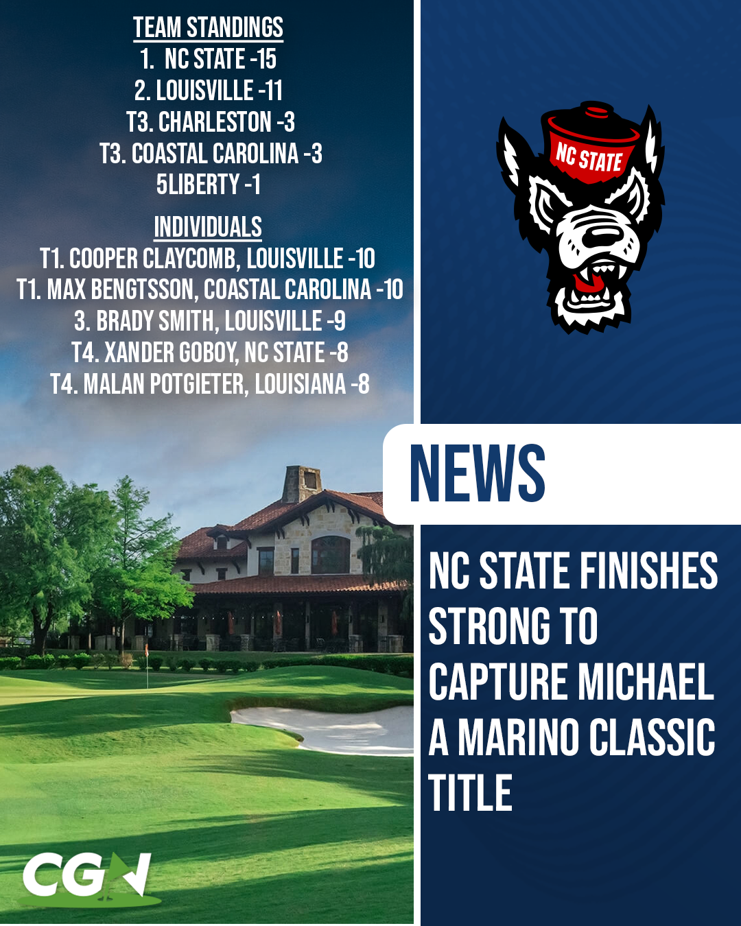 Graphic showing NC State winning the Michael A Marino Classic with team standings and individual leaders, including Cooper Claycomb and Max Bengtsson sharing medalist honors.
