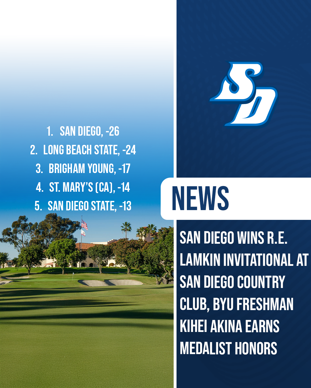 Graphic highlighting San Diego winning the R.E. Lamkin Invitational at San Diego Country Club with top five team standings and BYU freshman Kihei Akina earning medalist honors