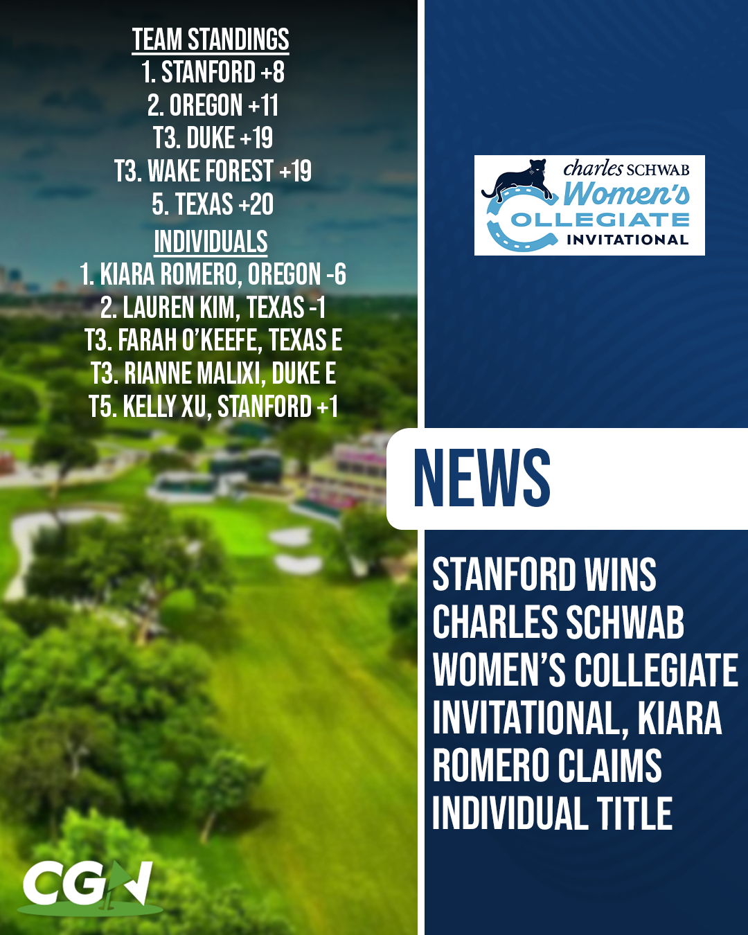 Graphic highlighting Stanford winning the Charles Schwab Women’s Collegiate Invitational with team and individual standings, featuring Kiara Romero as the individual champion.