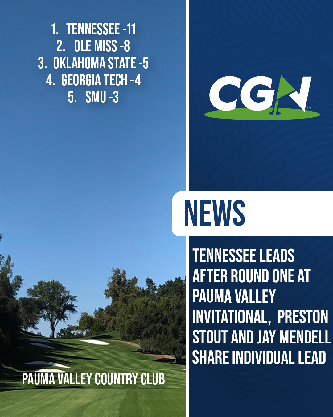 CGN graphic showing Tennessee leading after round one of the Pauma Valley Invitational at Pauma Valley Country Club with Ole Miss, Oklahoma State, Georgia Tech, and SMU in the top five.