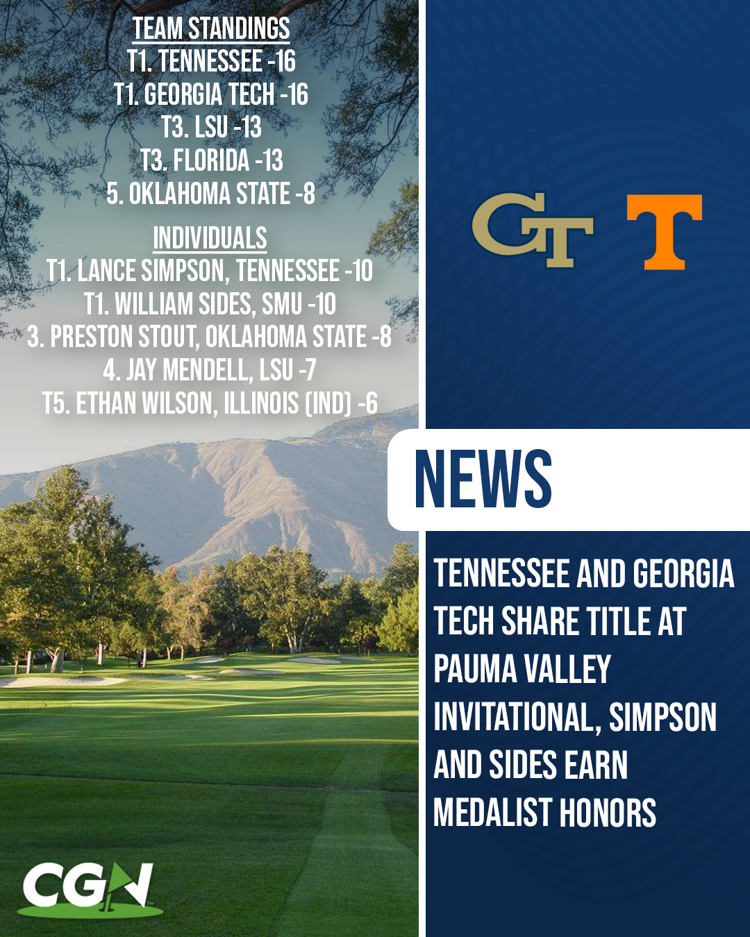 Graphic showing final team and individual standings from the Pauma Valley Invitational, where Tennessee and Georgia Tech tied for first at 16 under and Lance Simpson and William Sides shared medalist honors at 10 under.