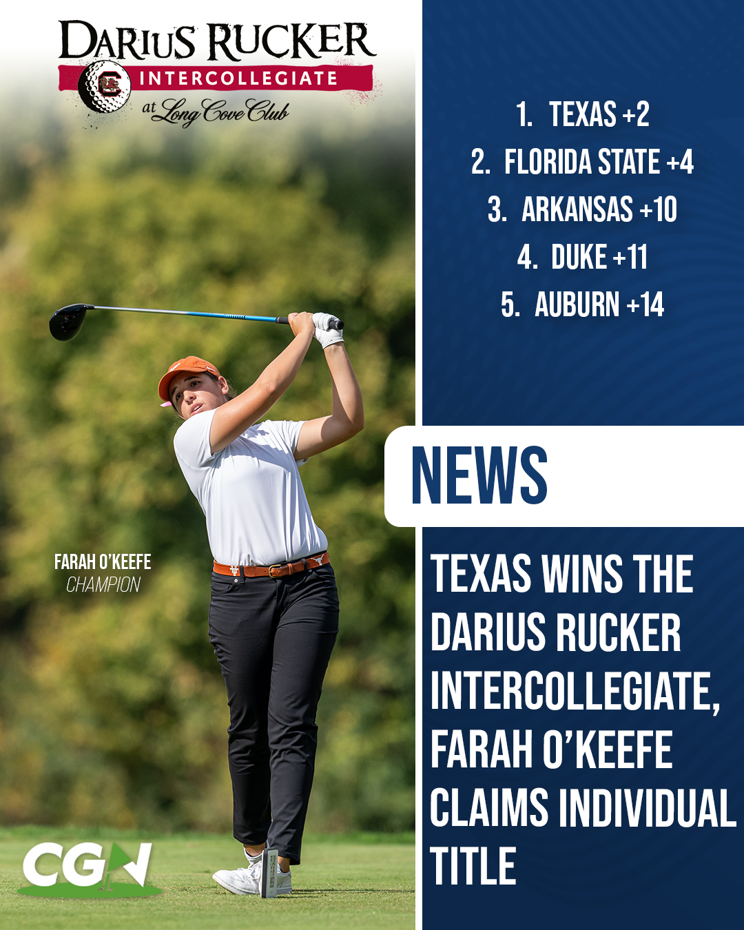 Graphic highlighting Texas winning the Darius Rucker Intercollegiate at Long Cove Club with Farah O’Keefe claiming the individual title. Top five teams include Texas, Florida State, Arkansas, Duke, and Auburn.