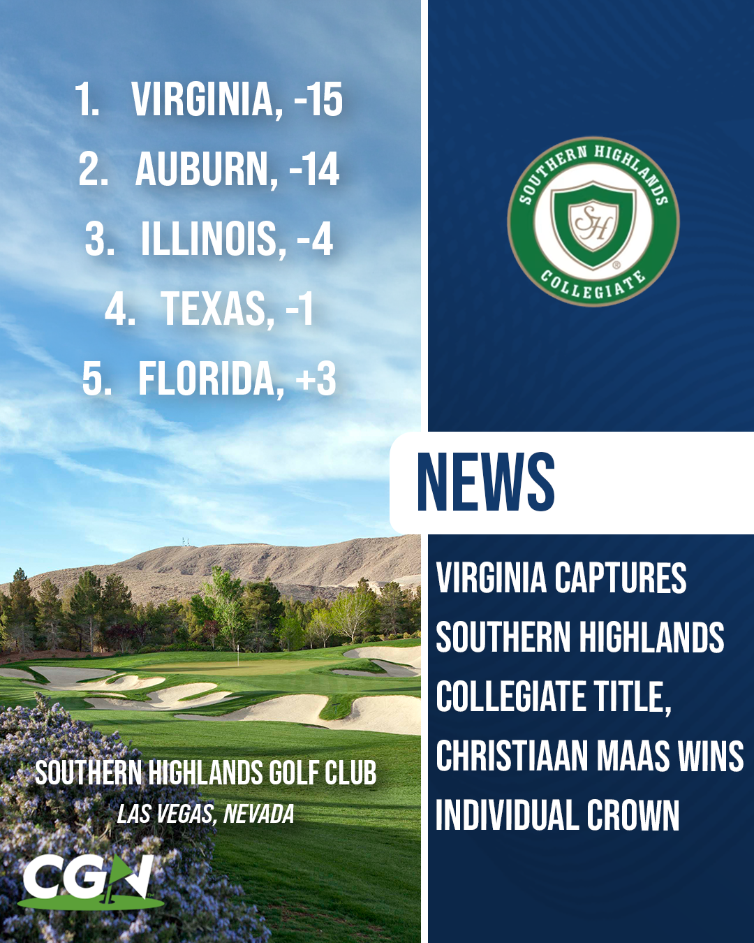 Graphic showing Virginia winning the Southern Highlands Collegiate team title at Southern Highlands Golf Club in Las Vegas, Nevada with Auburn second, Illinois third, Texas fourth, and Florida fifth