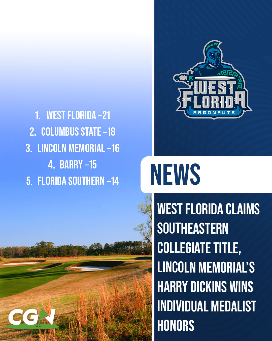 Graphic highlighting West Florida winning the Southeastern Collegiate with top five team standings and Lincoln Memorial freshman Harry Dickins earning individual medalist honors