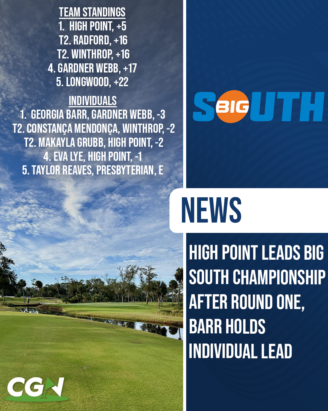Big South Championship graphic showing High Point leading team standings after round one with Georgia Barr holding the individual lead
