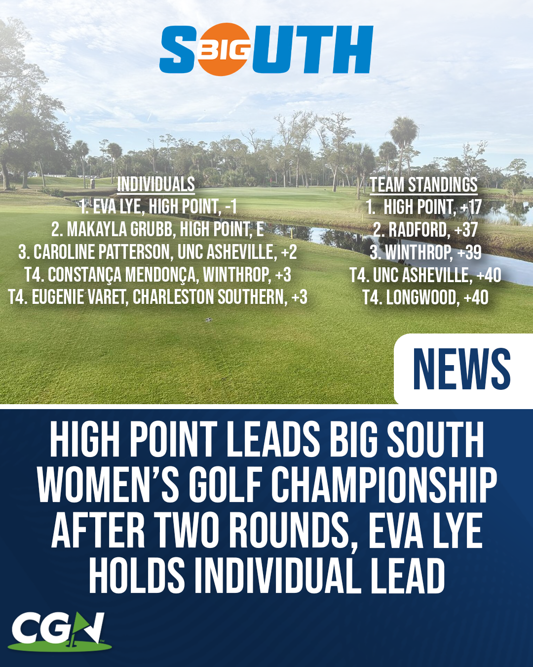 Big South Women’s Golf Championship graphic showing High Point leading after two rounds at +17 and Eva Lye in first place at 1 under, with team and individual standings over a golf course background.