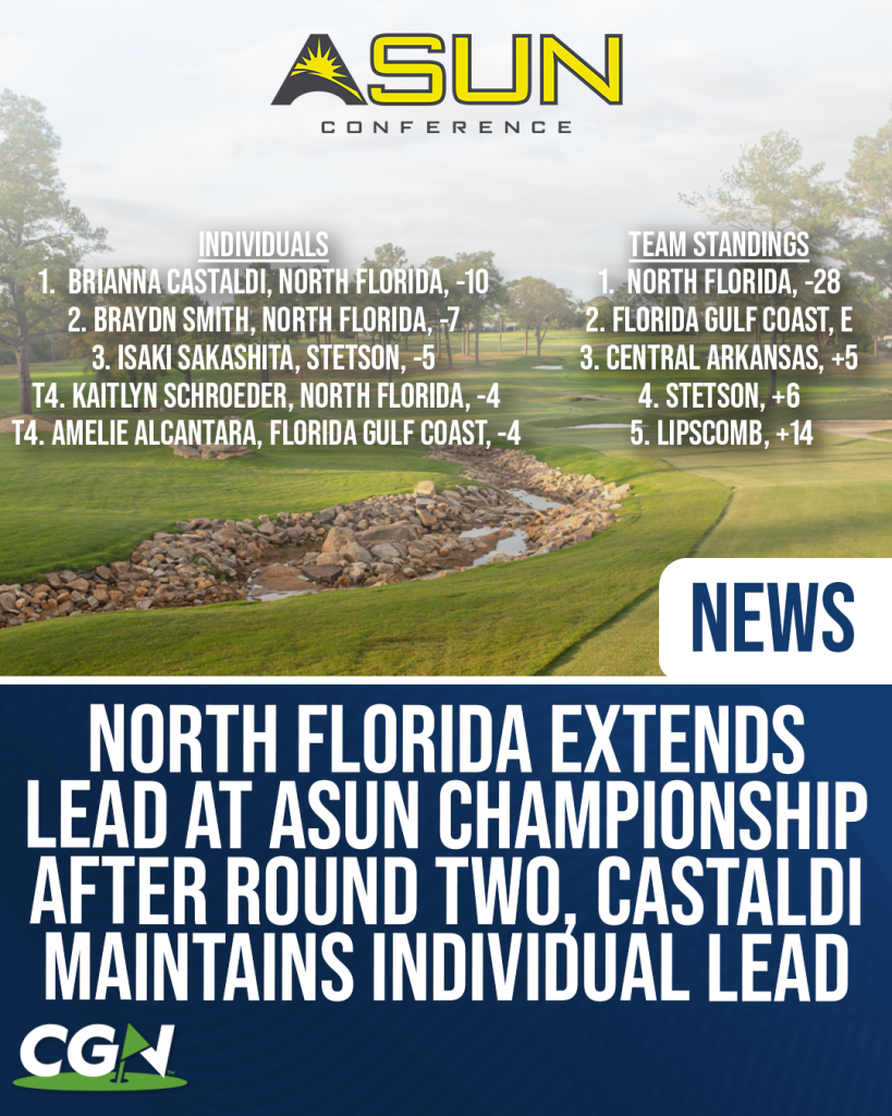 Graphic showing North Florida leading the ASUN Women’s Golf Championship after round two at 28 under, with Brianna Castaldi holding the individual lead at 10 under