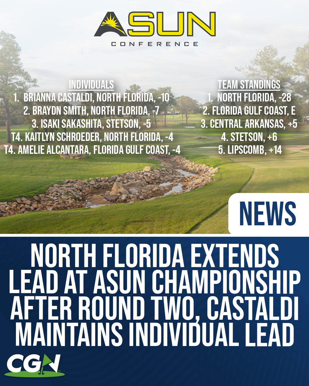 Graphic showing North Florida leading the ASUN Women’s Golf Championship after round two at 28 under, with Brianna Castaldi holding the individual lead at 10 under