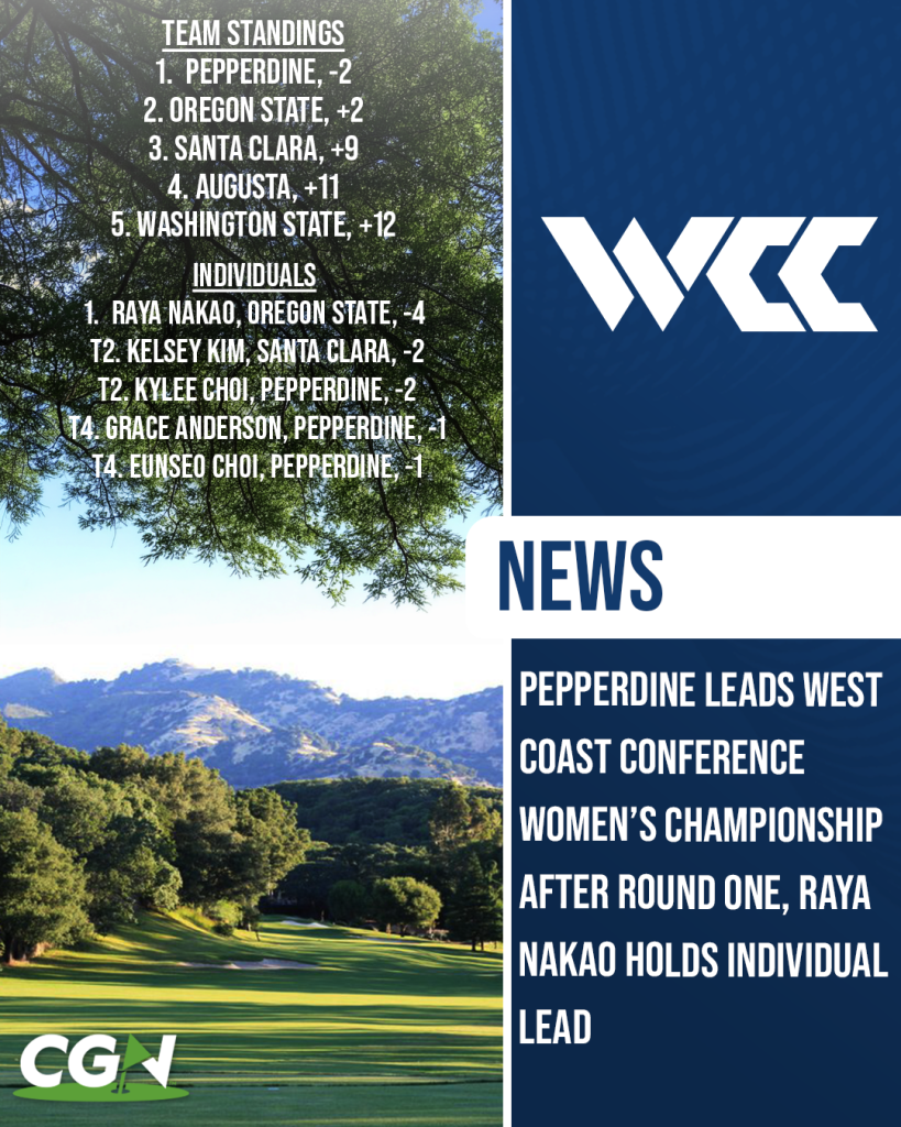 Graphic showing West Coast Conference Women’s Golf Championship standings after round one at Green Valley Country Club, with Pepperdine leading and Raya Nakao of Oregon State holding the individual lead.