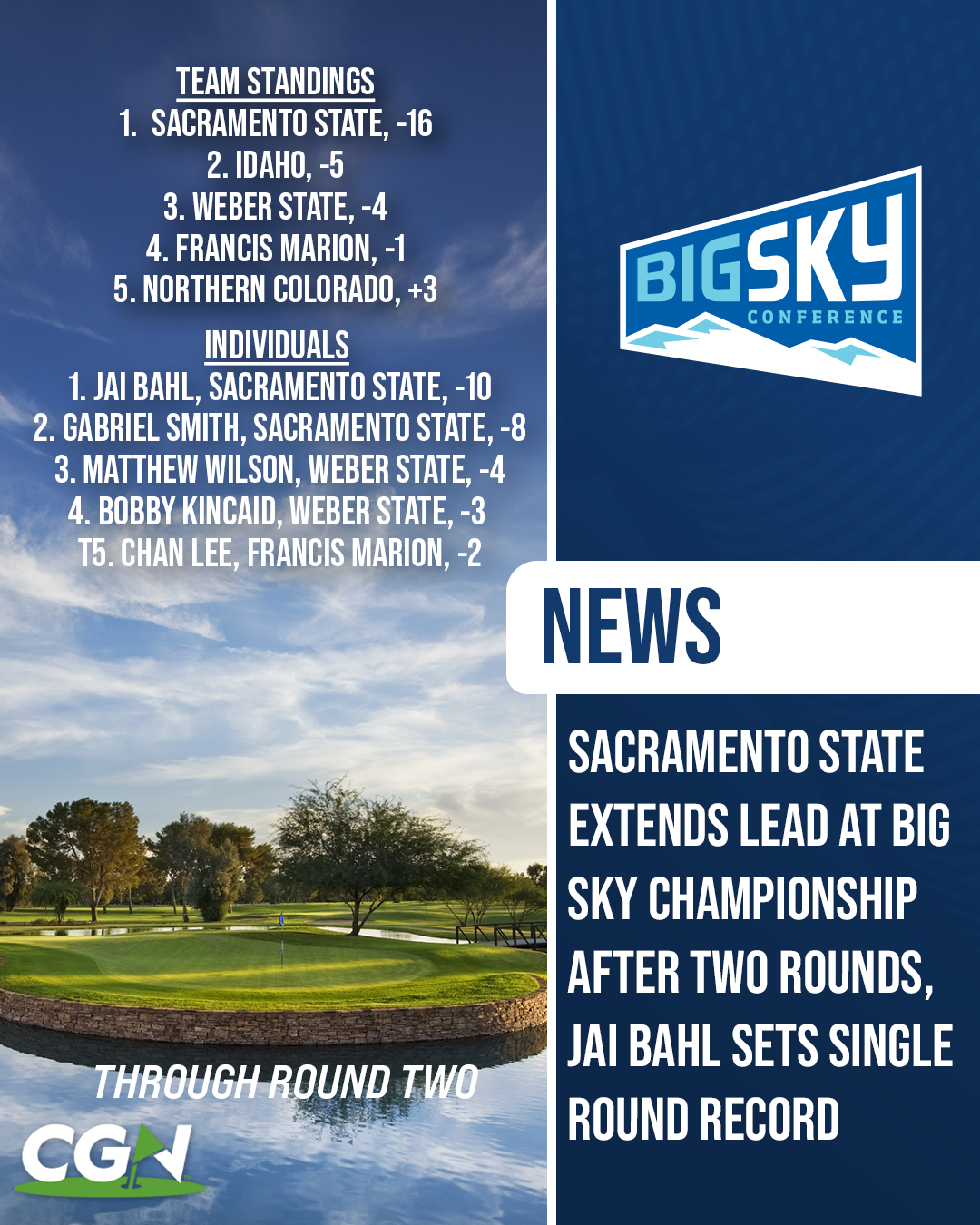 Graphic showing Big Sky Men’s Golf Championship standings after two rounds with Sacramento State leading at 16 under and Jai Bahl setting a single round record while holding the individual lead.