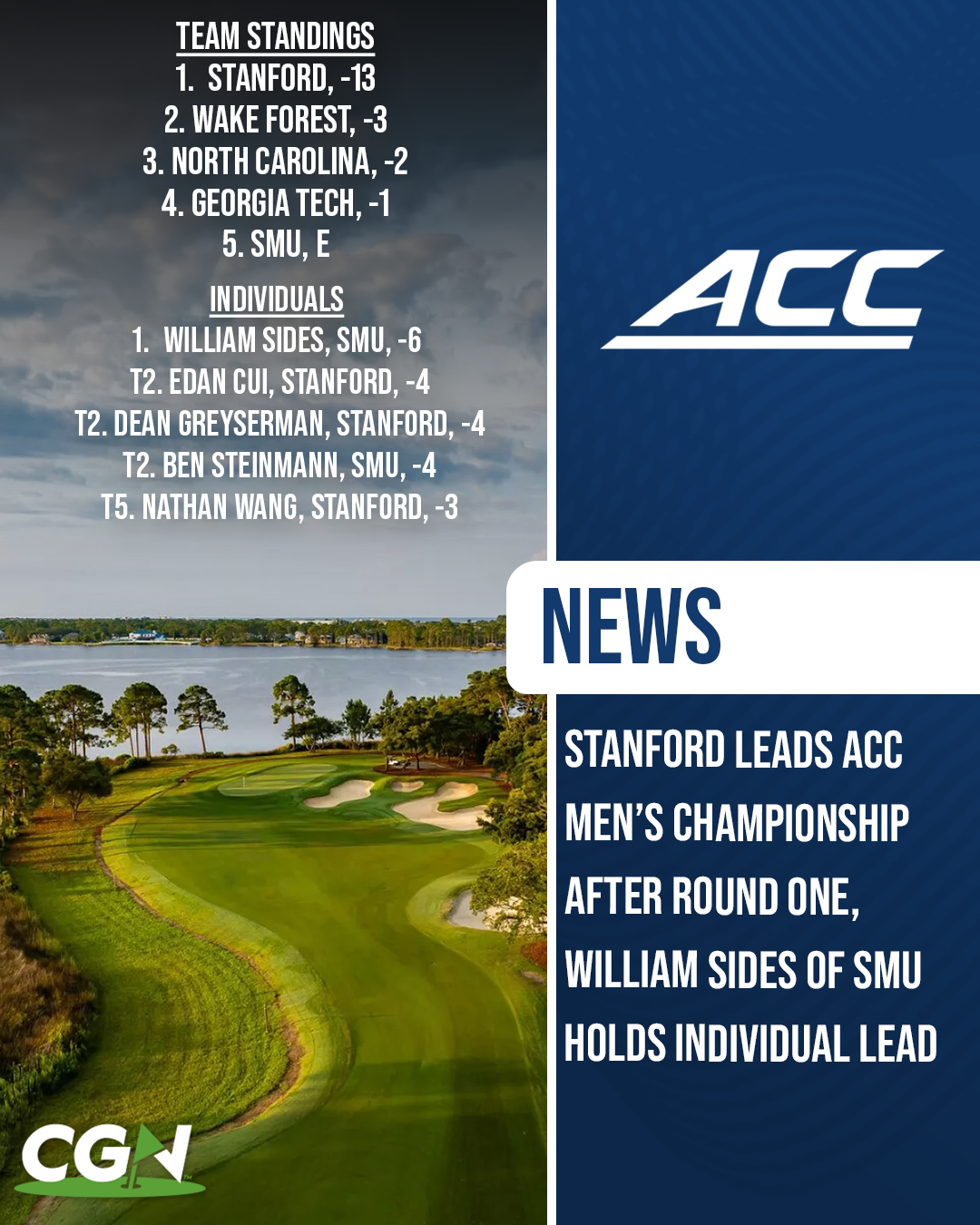 ACC Men’s Golf Championship round one leaderboard graphic showing Stanford leading and William Sides of SMU in first individually
