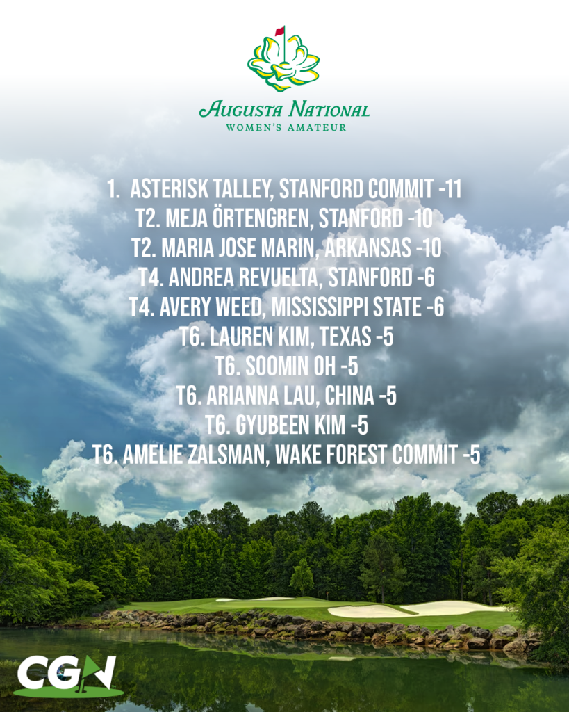 Leaderboard graphic from the Augusta National Women’s Amateur after Round Two featuring Asterisk Talley in the lead at 11 under with top contenders listed