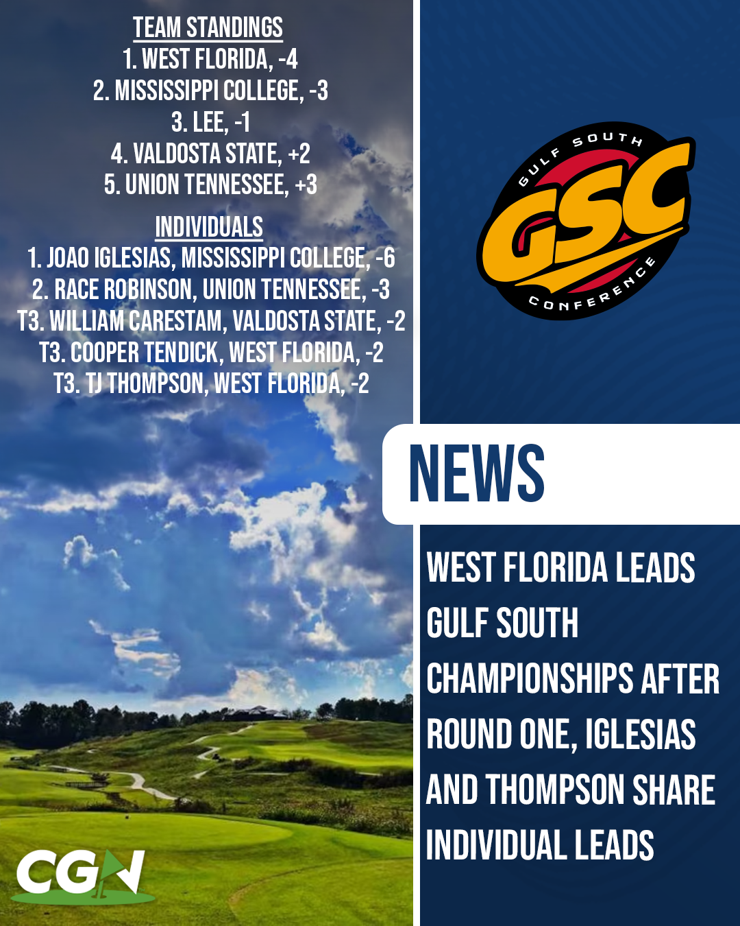 Gulf South Conference golf graphic showing West Florida leading the men’s championship at 4 under and Joao Iglesias leading individually at 6 under after round one.