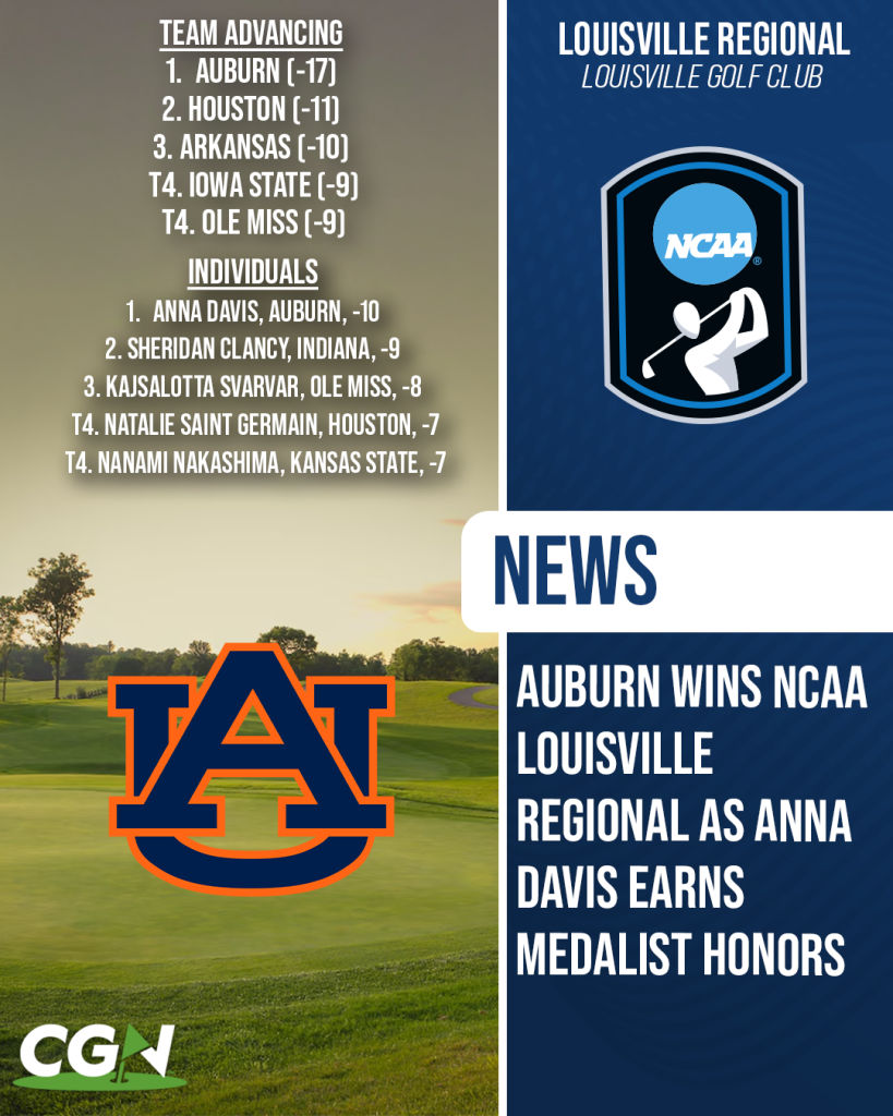 Alt Text Description: CGN graphic highlighting Auburn winning the NCAA Louisville Regional at Louisville Golf Club, with Anna Davis earning medalist honors at 10 under par. The graphic also lists the advancing teams and top individual finishers.