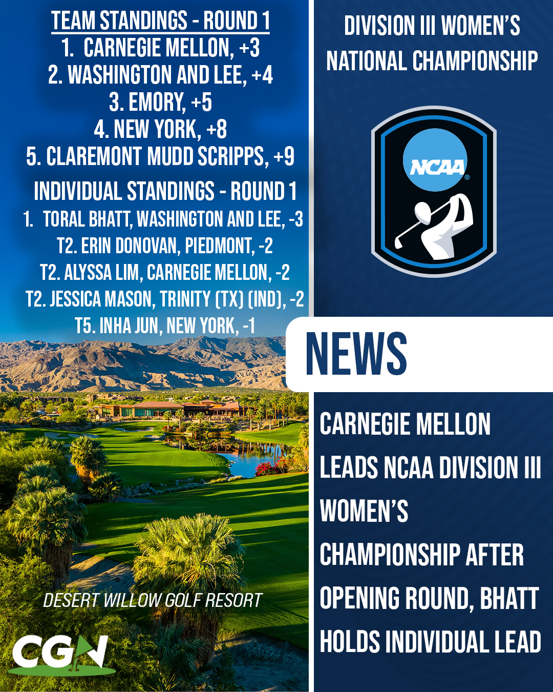 Graphic highlighting the NCAA Division III Women’s National Championship after the opening round at Desert Willow Golf Resort, with Carnegie Mellon leading the team standings at 3 over and Washington and Lee golfer Toral Bhatt leading individually at 3 under.