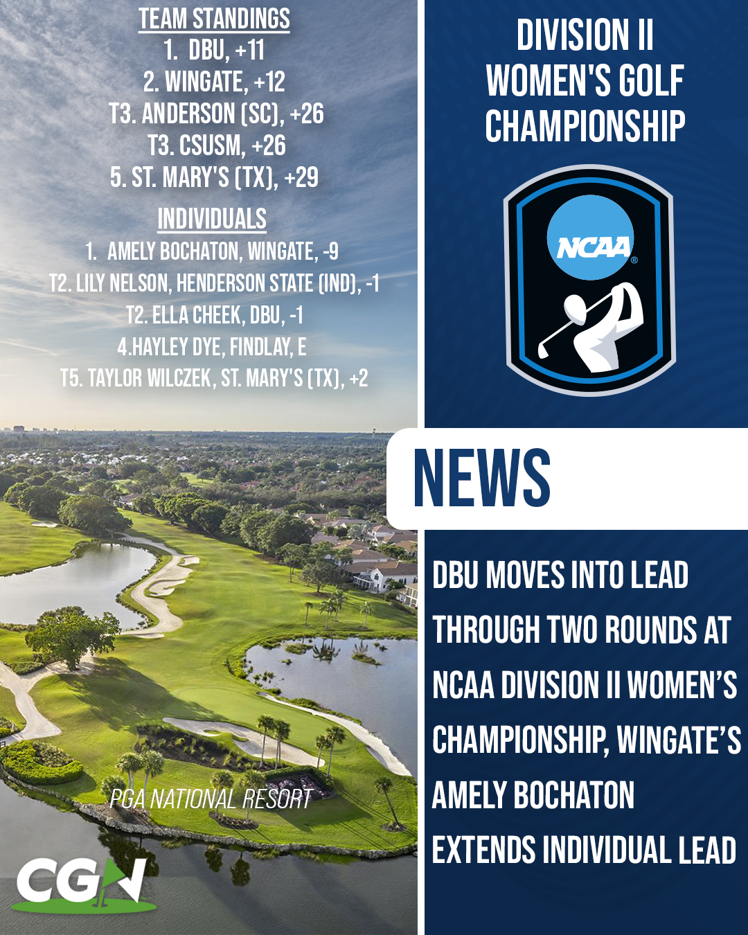 Graphic highlighting the NCAA Division II Women’s Golf Championship through two rounds at PGA National Resort, featuring DBU leading the team standings at 11 over and Wingate’s Amely Bochaton leading the individual standings at 9 under.