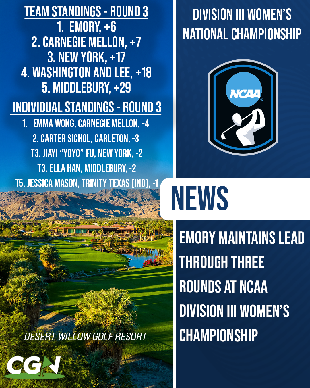 Graphic highlighting Emory leading the NCAA Division III Women’s Championship through three rounds at Desert Willow Golf Resort with Carnegie Mellon in second and Emma Wong leading the individual standings.