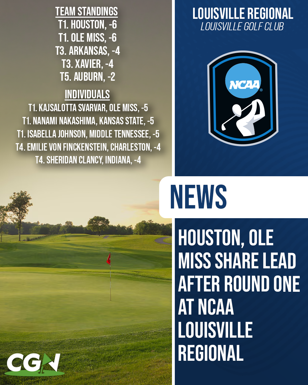 CGN graphic highlighting Round One of the NCAA Louisville Regional at Louisville Golf Club, where Houston and Ole Miss share the team lead at 6 under par.