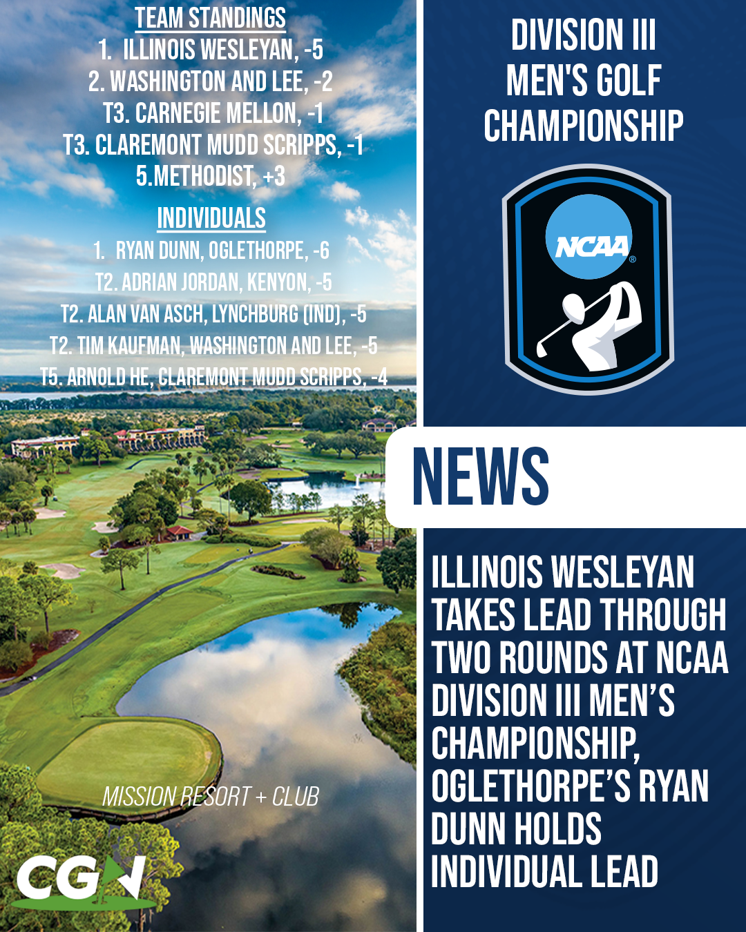 Graphic highlighting the NCAA Division III Men’s Golf Championship through two rounds at Mission Resort and Club, featuring Illinois Wesleyan leading the team standings at 5 under and Oglethorpe’s Ryan Dunn leading the individual standings at 6 under.