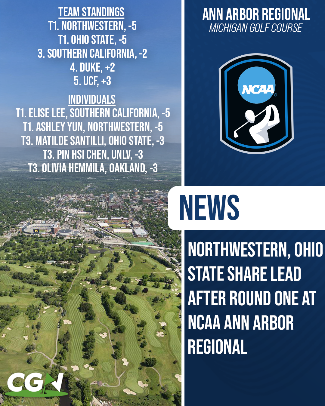 CGN graphic highlighting Round One of the NCAA Ann Arbor Regional at Michigan Golf Course, where Northwestern and Ohio State share the team lead at 5 under par.