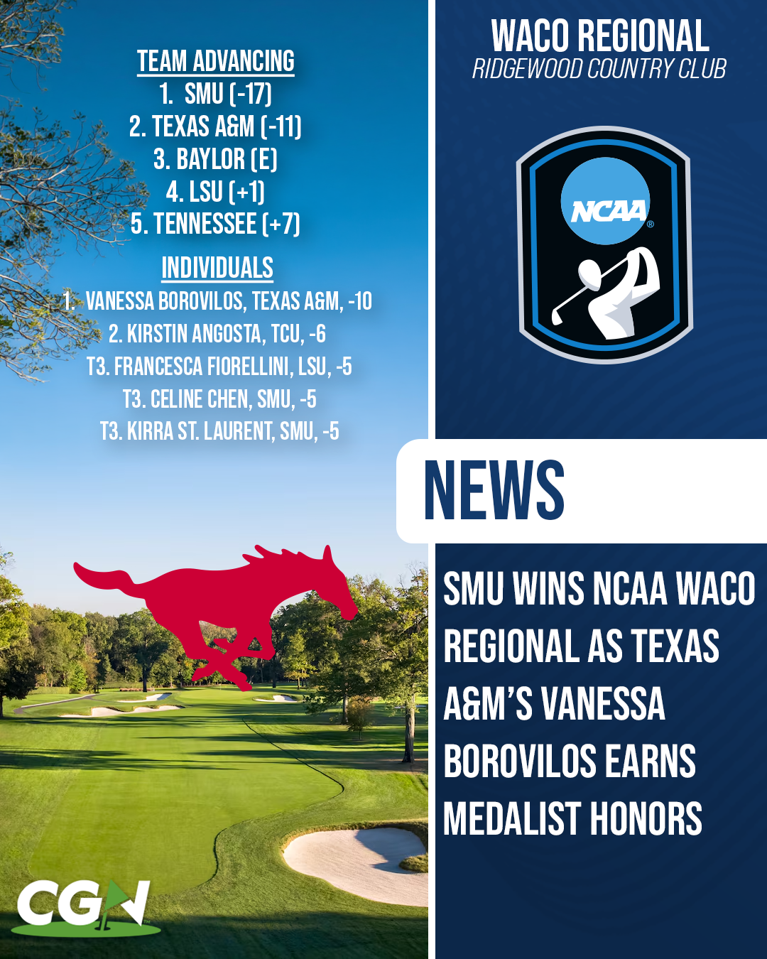 CGN graphic highlighting SMU winning the NCAA Waco Regional at Ridgewood Country Club, while Texas A&M’s Vanessa Borovilos earned medalist honors at 10 under par. The graphic includes the advancing teams and top individual finishers.