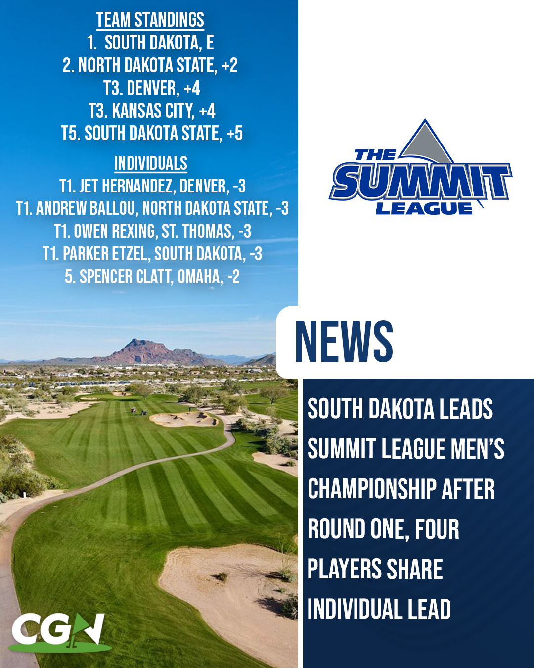 Graphic showing South Dakota leading at even par after round one of the Summit League Men’s Golf Championship, with four players tied for the individual lead at 3 under.