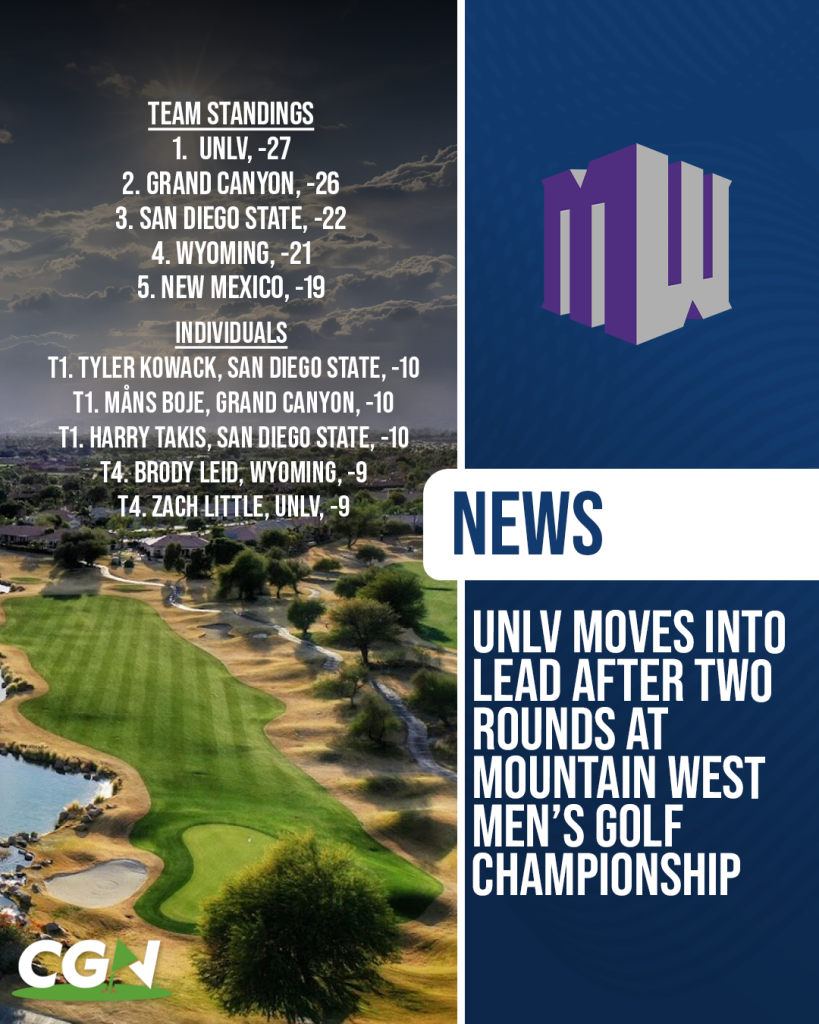 Graphic showing UNLV leading after two rounds of the Mountain West Men’s Golf Championship with updated team standings and individual leaders displayed alongside a desert golf course and Mountain West logo.