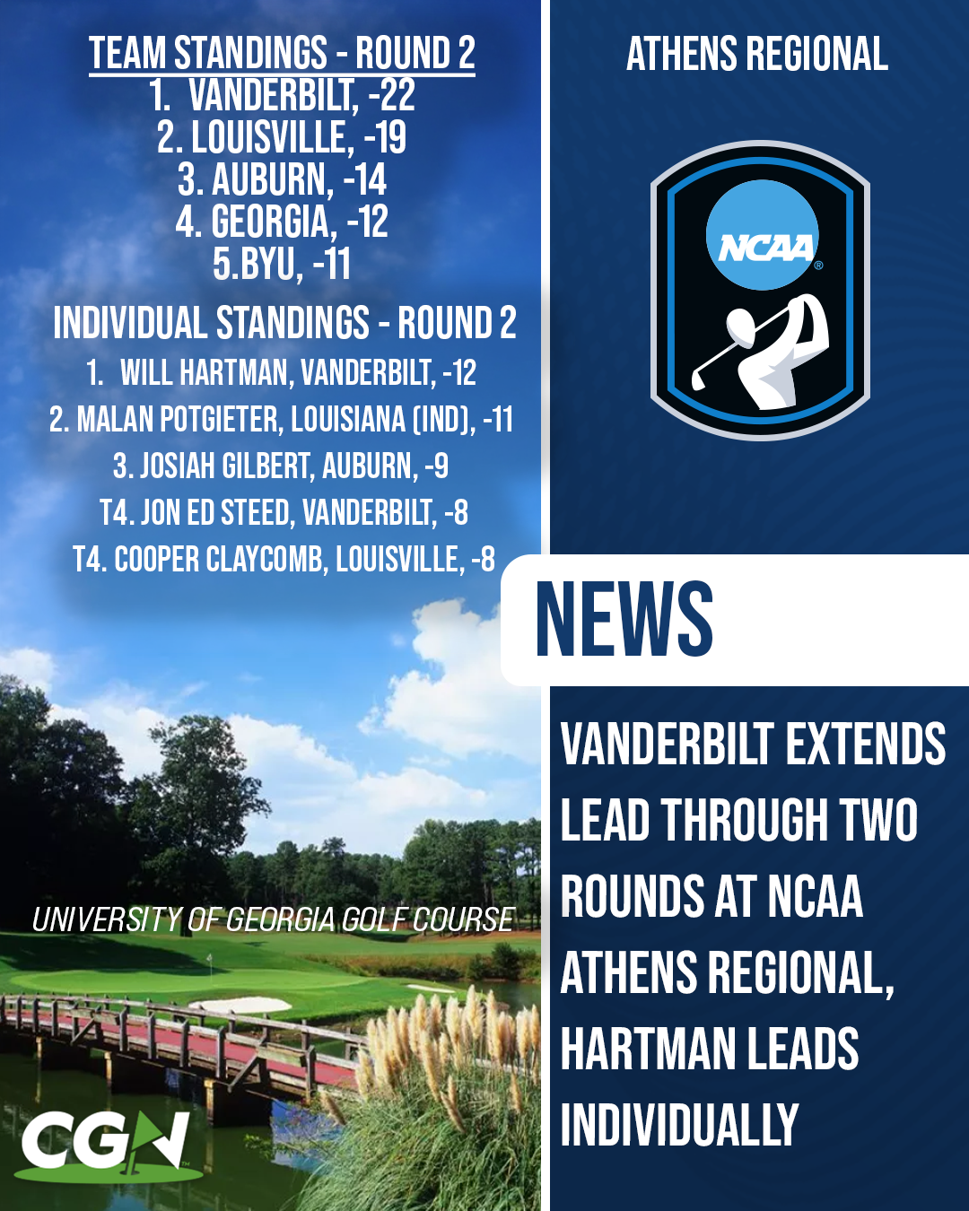 Graphic highlighting the NCAA Athens Regional through two rounds at University of Georgia Golf Course, with Vanderbilt leading the team standings at 22 under and Will Hartman holding the individual lead at 12 under.