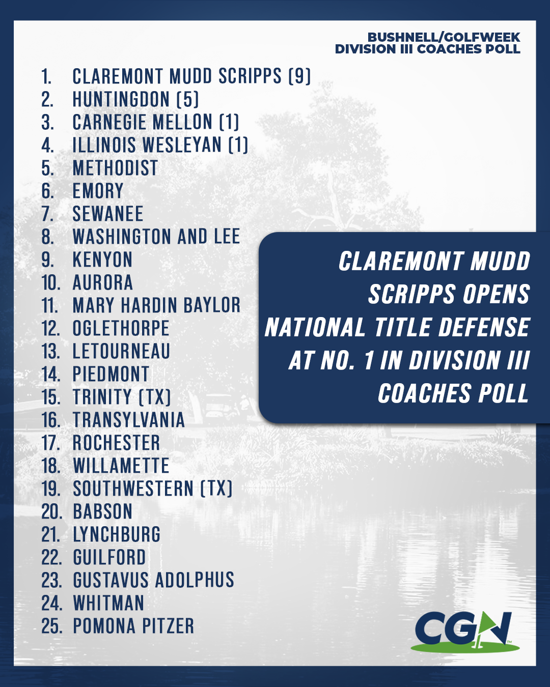 CGN graphic showing the Bushnell/Golfweek Division III preseason Top 25, led by No. 1 Claremont Mudd Scripps.