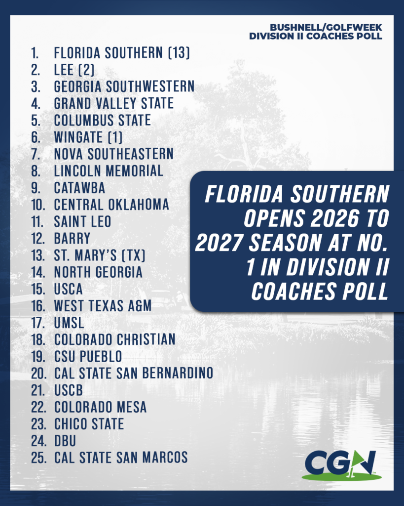 CGN graphic showing the 2026 to 2027 Bushnell/Golfweek Division II preseason Top 25, led by No. 1 Florida Southern.
