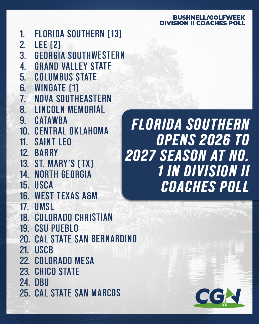 CGN graphic showing the 2026 to 2027 Bushnell/Golfweek Division II preseason Top 25, led by No. 1 Florida Southern.