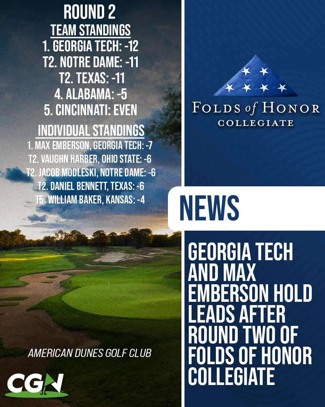 CGN graphic showing Georgia Tech and Max Emberson leading the men’s Folds of Honor Collegiate after Round Two at American Dunes Golf Club.