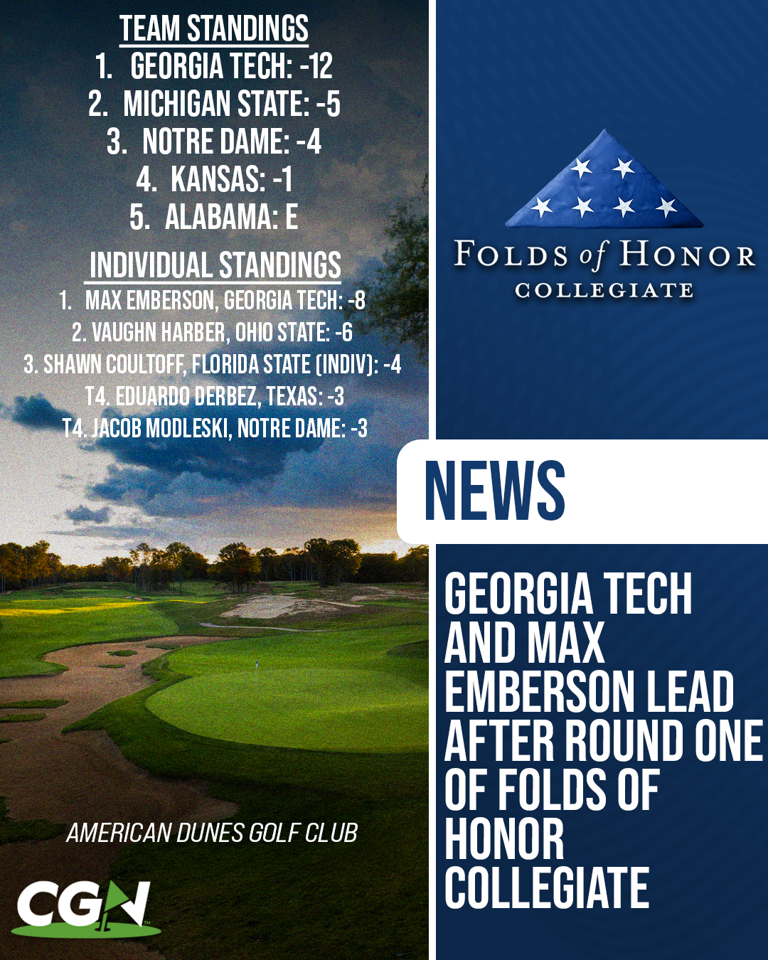CGN graphic showing Georgia Tech and Max Emberson leading the men’s Folds of Honor Collegiate after Round One at American Dunes Golf Club.