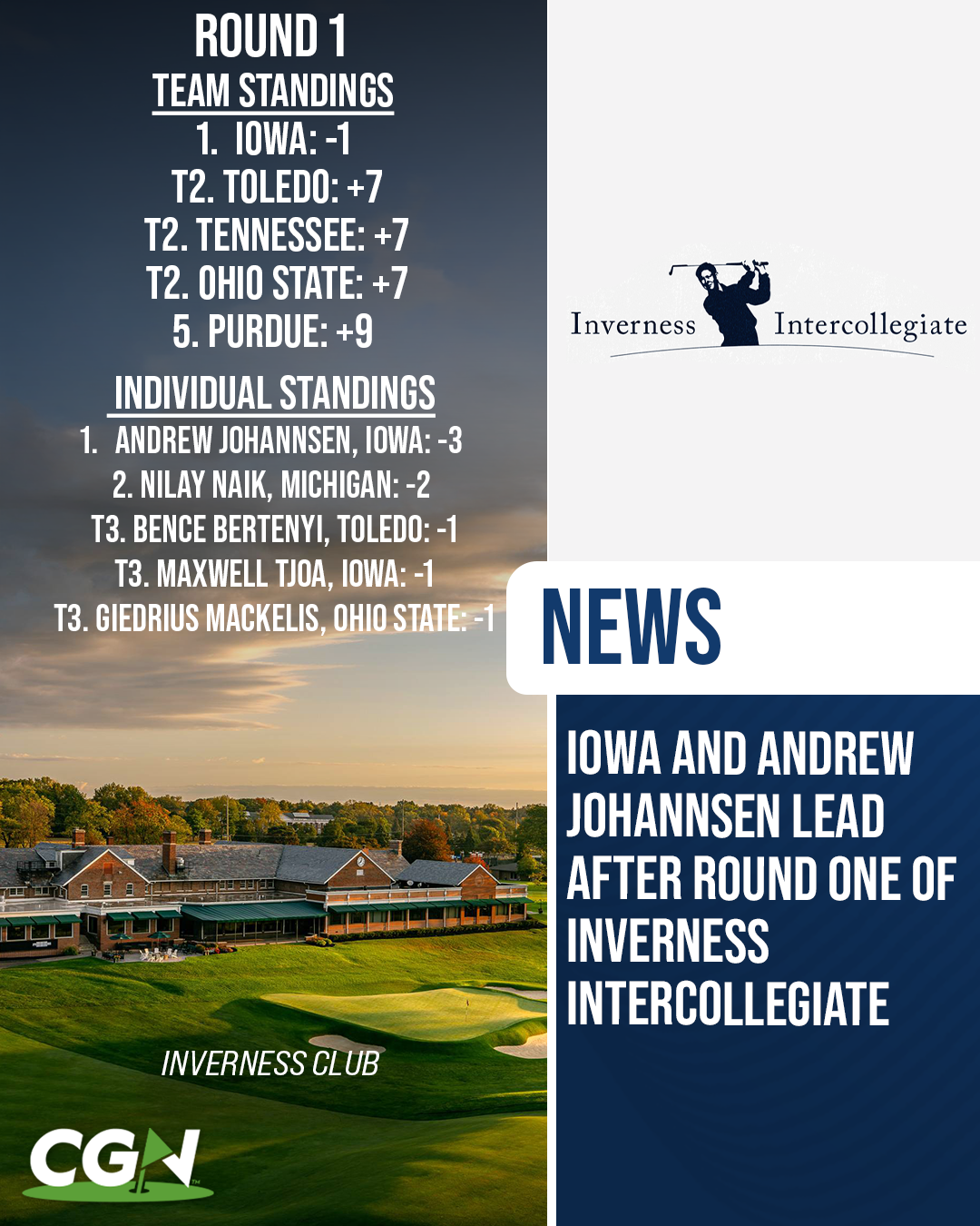 CGN graphic showing Iowa leading the Inverness Intercollegiate after round one at 1 under, with Andrew Johannsen leading individually at 3 under.