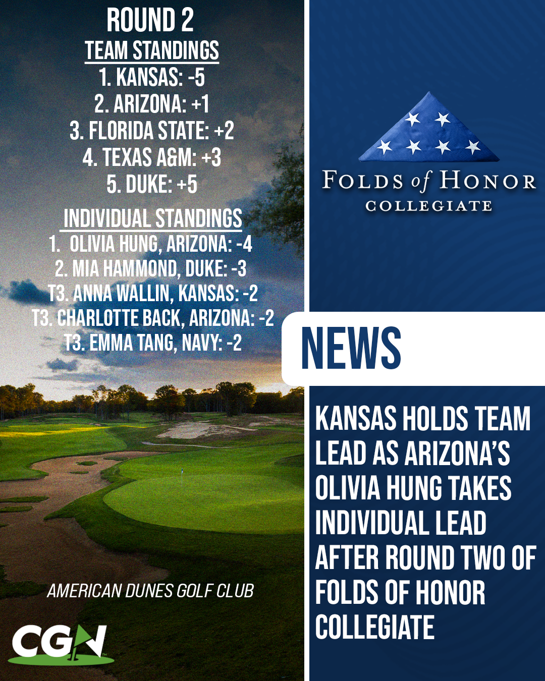 CGN graphic showing Kansas leading the women’s Folds of Honor Collegiate team standings and Arizona’s Olivia Hung leading the individual standings after Round Two.
