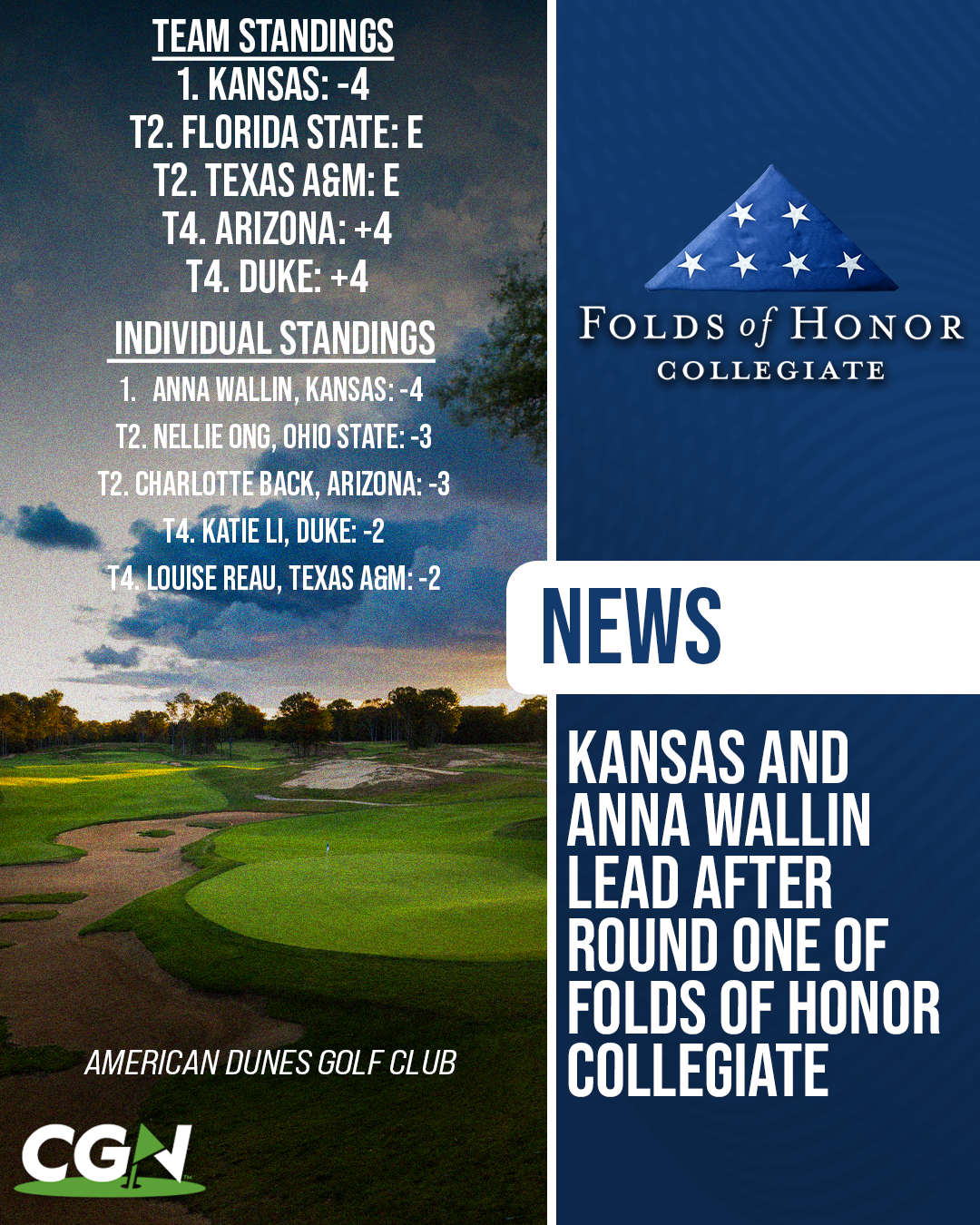 CGN graphic showing Kansas and Anna Wallin leading the women’s Folds of Honor Collegiate after Round One at American Dunes Golf Club.