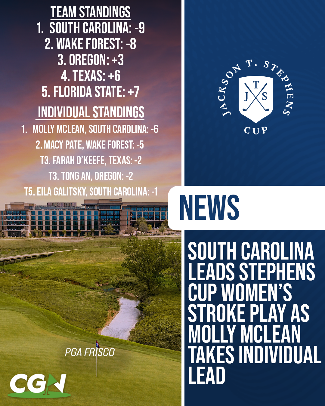 Jackson T. Stephens Cup women’s Round 2 standings graphic with South Carolina leading the team competition and Molly McLean holding the individual lead.