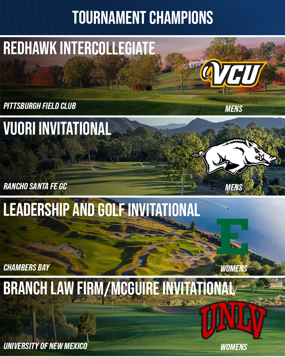 VCU, Arkansas, Eastern Michigan, and UNLV featured as tournament champions in the CGN College Golf Week 3 recap graphic.
