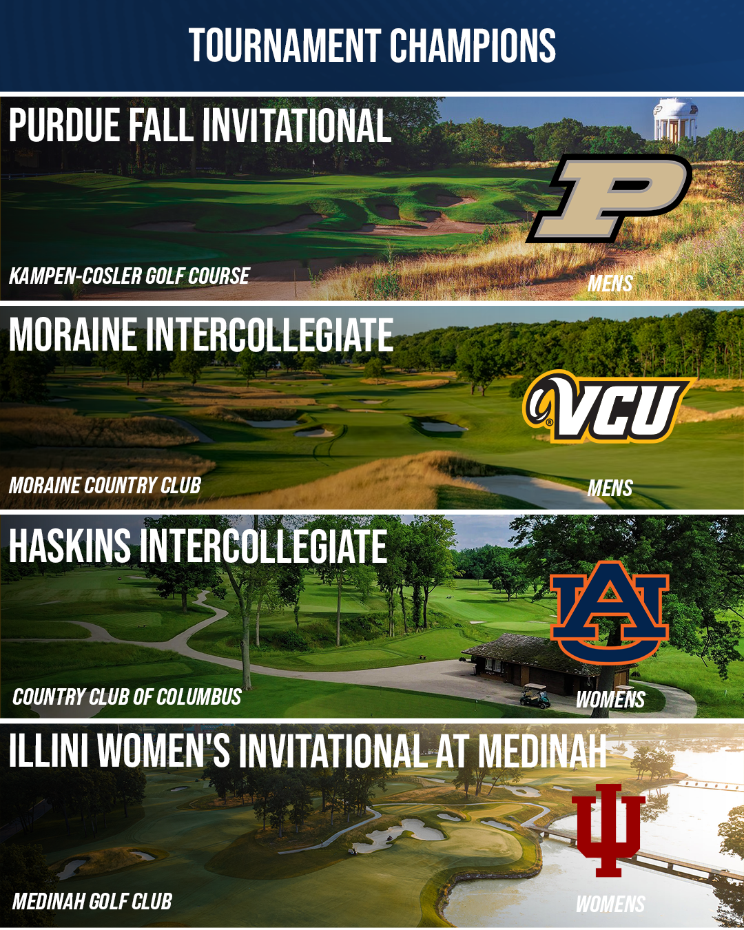 CGN+ Week 7 tournament champions graphic featuring Purdue and VCU as men's golf champions and Auburn and Indiana as women's golf champions at four collegiate tournaments.